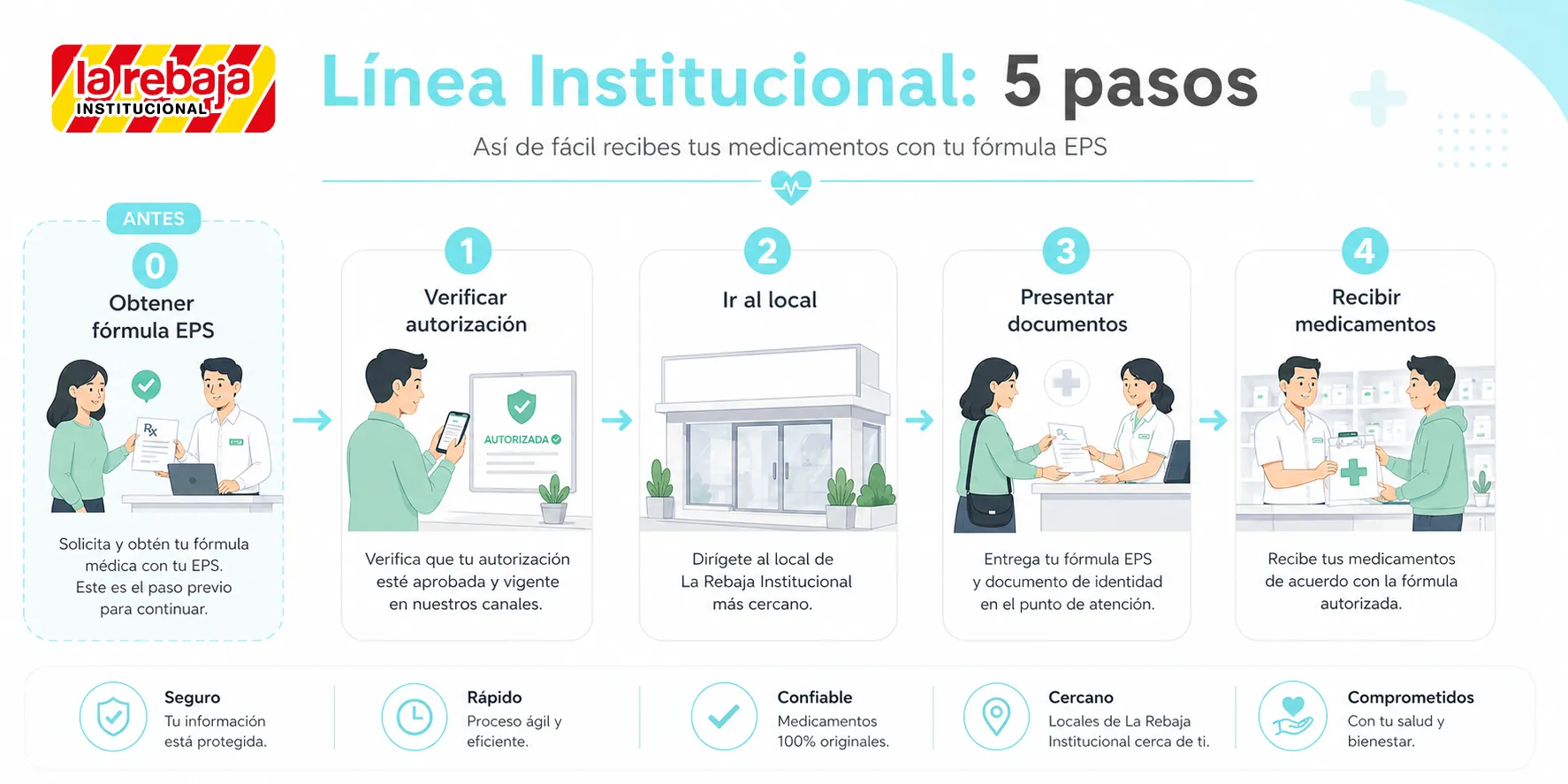 Infografía que explica el funcionamiento de la Línea Institucional